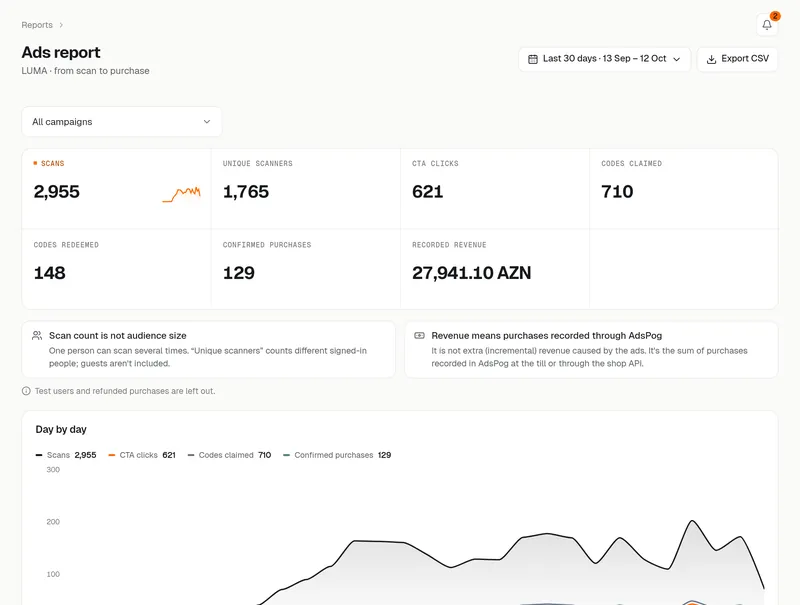 Ads report: scans, unique scanners, codes, purchases and revenue