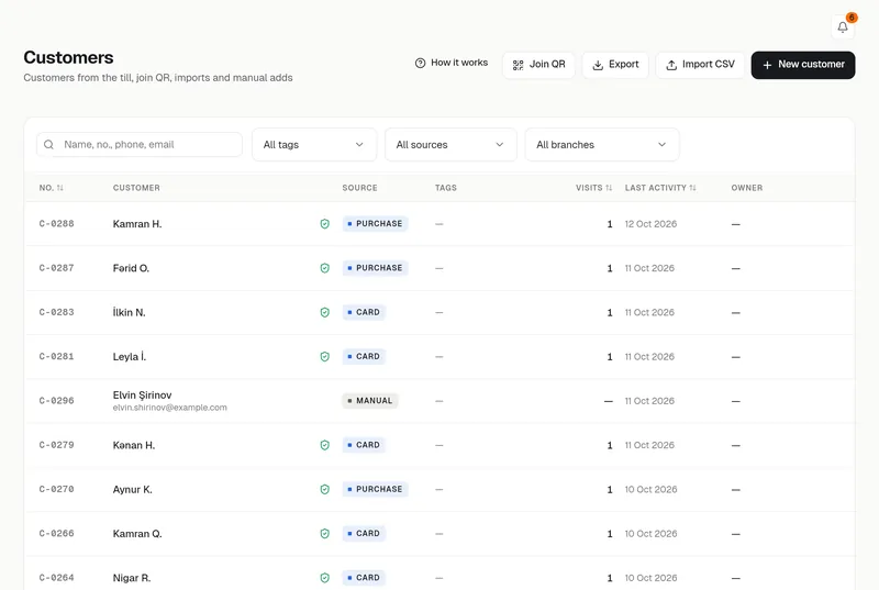 Customer list: number, name, source, tags and visits