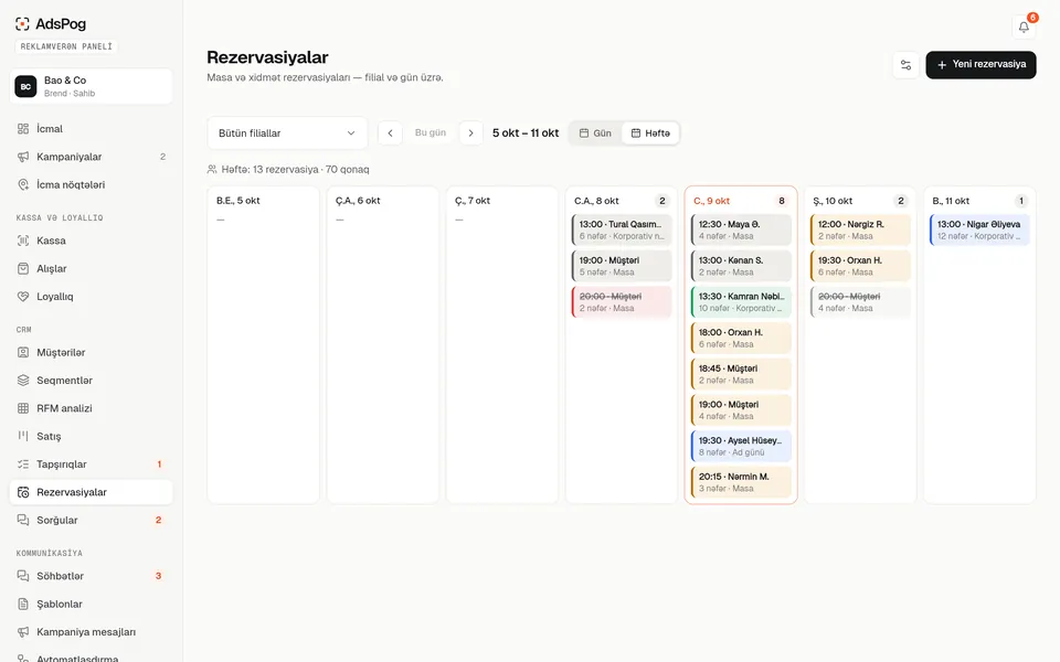 Reservations: weekly view per branch